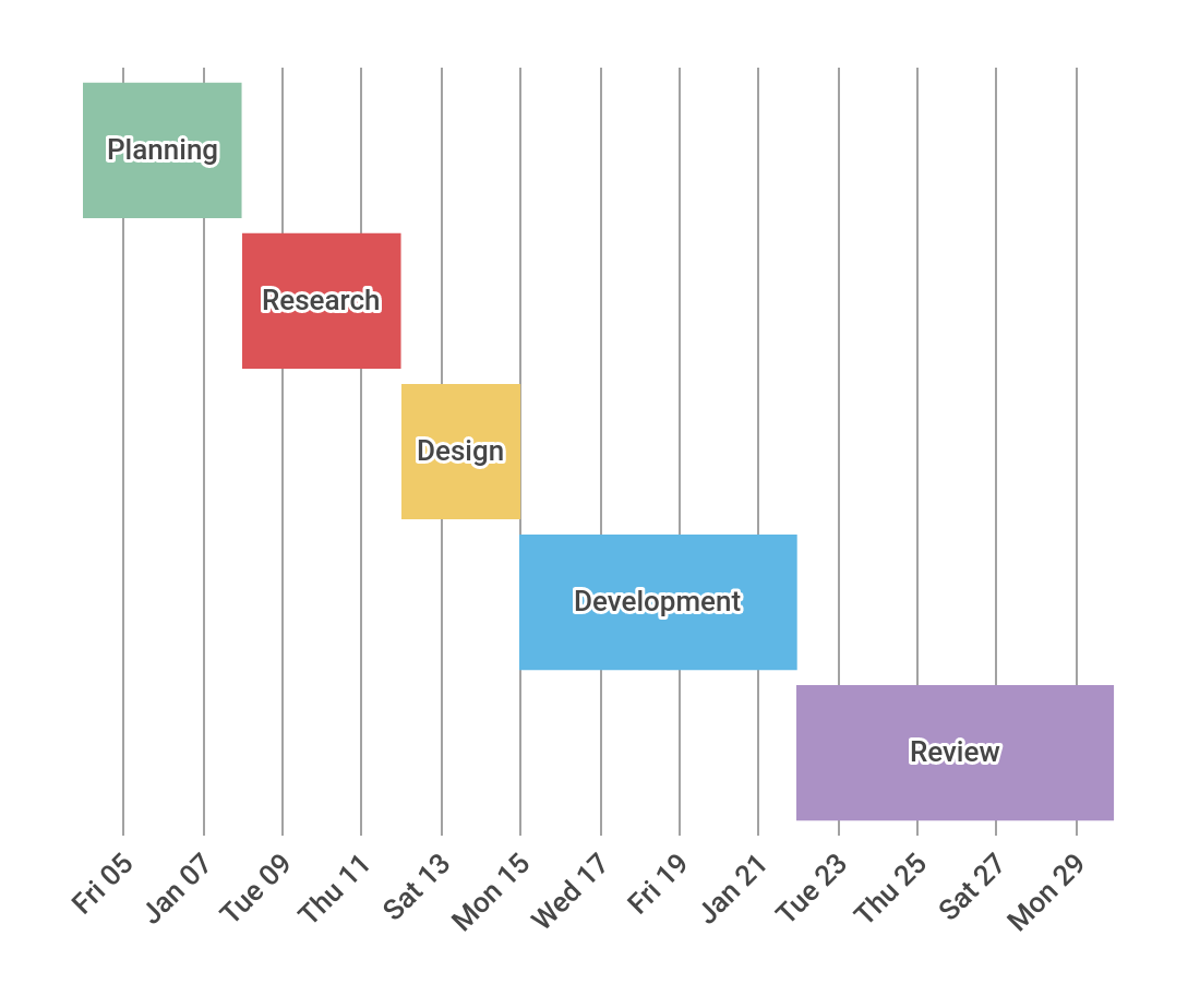 free excel gantt chart template with dependencies