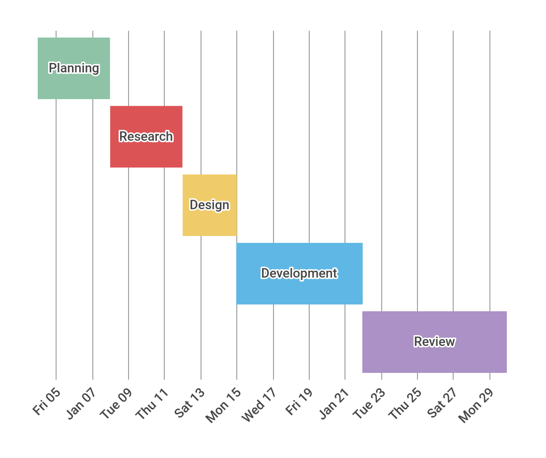 Gantt Chart Google Sheets Template Free