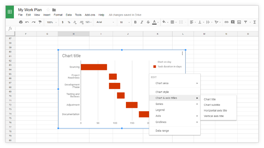 google sheets addons box plot